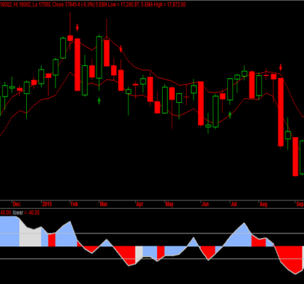 Bank Nifty Futures
