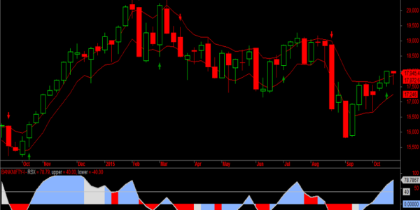 Bank Nifty Futures